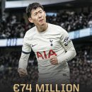 UEFA 유니폼 판매 최고 수익 창출 클럽 TOP10 이미지