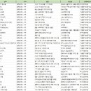 주식회사 피데스