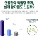 [관절염치료/인천튼튼마디한의원]한약으로 관절염을 치료할 수 있을까?