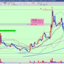 엠테크놀러지 이미지