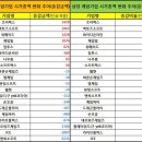 대조산업 이미지
