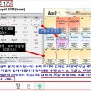 다니엘서 12장 11절 1290일 ~ 12절 1335일 - 요나의 표적 (40일 + 5일 = 45일) 이미지