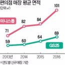 덕성편의점 이미지