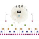 안동용상초등학교 이미지