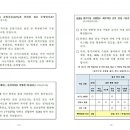 잉글리쉬무무월곡제1학원