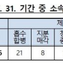 (주)엔에스에코 이미지