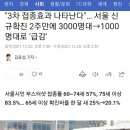 3차 접종효과 나타난다"… 서울 신규확진 2주만에 3000명대→1000명대로 '급감' 이미지