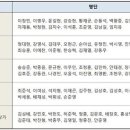 다담상조 스포츠투데이