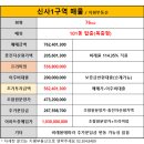 지평공인중개사사무소 이미지