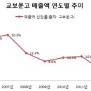 홍익서점 이미지