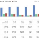 현대 / 기아 자동차 자율 주행, 진단 솔루션 지아이티(GIT) 이미지