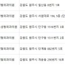 청담심스성형외과의원 이미지