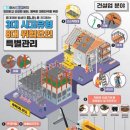 요인 티스토리