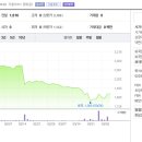 대저토건(주) 이미지