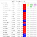 진원물산