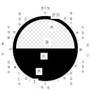 지합(육합)의 개념과 원리 이미지