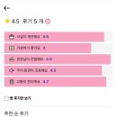 행운약국 | 연신내 고시원 개별 냉난방 첫 입주의 행운을 누려요