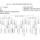 2011 춘계연맹전 대진표(경기결과) 이미지