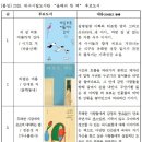 대구시립서부도서관 이미지