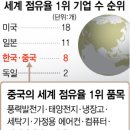 상업용 70 이미지