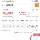 여우미장 - 서구 | 힘드셨죠? 아! 진짜! 왜케 밀당을 하냐구요ㅜㅜ 사람 설레게 공모주 매도 후기 들어주실래요??