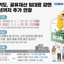 임대료