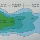 평산의 한 뼘 다가가는 붕어낚시(31) 물이 빠진 저수지의 포인트는? 이미지