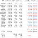 4월 밸류와인펀드 현황! (덧붙이는 이야기..) 이미지