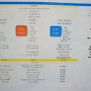 수락동물병원 네이버블로그