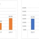 강남시장(1) 이미지