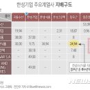 오너수산