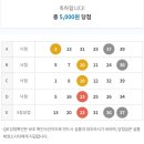 콘테인복권판매점 네이버블로그