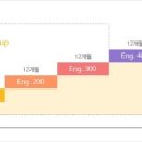 지앤비영어전문학원 이미지