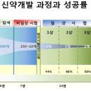 신일제약 중국시장으로의 활로가 주가 성장의 키 될 듯 이미지