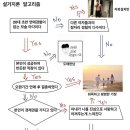 Man&Boy 본점 | 설거지론? 연애전문가가 보는 설거지론에 대해