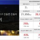 아리랑부동산중개사무소 이미지