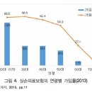 (필독)갱신형 실손보험 바로 알기 이미지