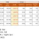 일성솔루션 이미지