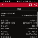 고흥의 하루 이미지