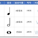 오늘은 음표 이미지