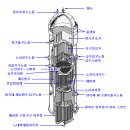 1. 멜트다운...........1) 멜트다운과 증기폭발 관계.. 이미지