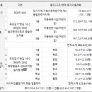 유강 서머힐 어린이집 이미지