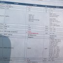 성모길내과의원 | 97년생 신장 육종암 진단 후 1개월의 기록 (서울성모병원 외래, 검사, 입원)