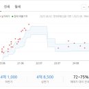 반월동 현대아파트 이미지