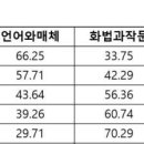 문과생 어떡하나? '수학 1등급' 94% 이과생이 '싹쓸이' 이미지