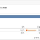 미국, 1년 반만에 가장 높은 실업률 출처 : KFMA한.. | 블로그 이미지