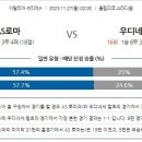 11월27일 세리에A 이탈리아 해외축구 자료정보 이미지