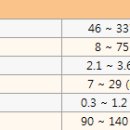 산호동물병원 이미지