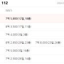 월배삼정그린코아포레스트 이미지