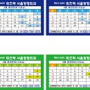 위즈팍서울정형외과의원 이미지